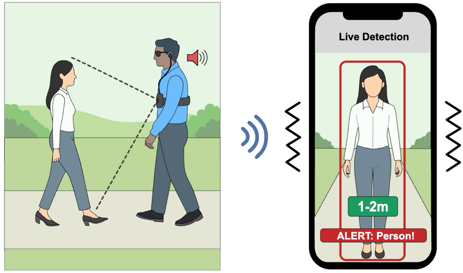 EchoVision: assistive navigation system detecting a nearby person